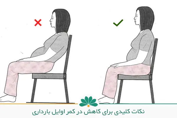 کمر درد در اوایل بارداری و تصویر زنی باردار نشسته روی صندلی | شفاکاران